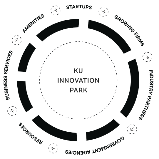 ecosystem